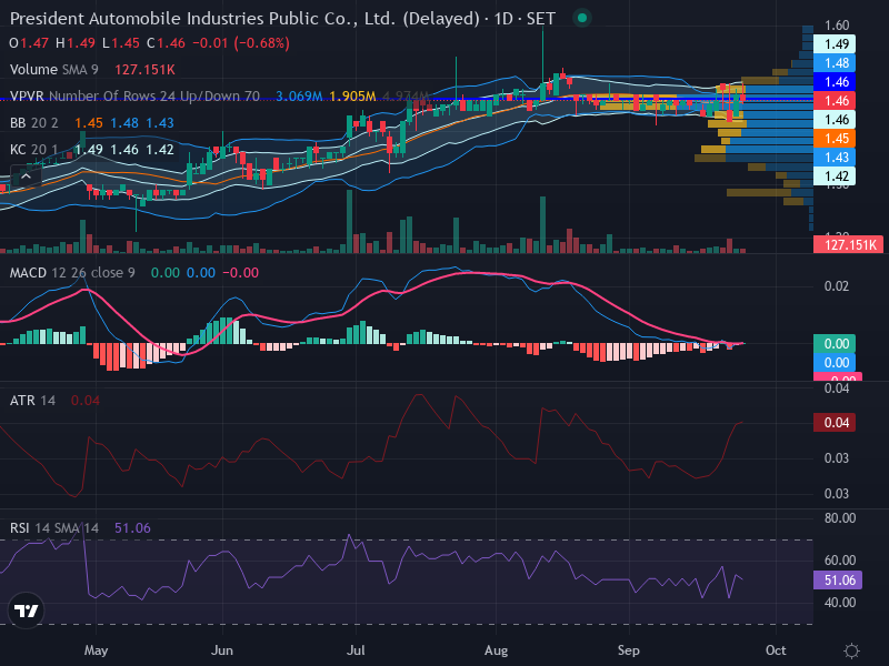 Trading Chart