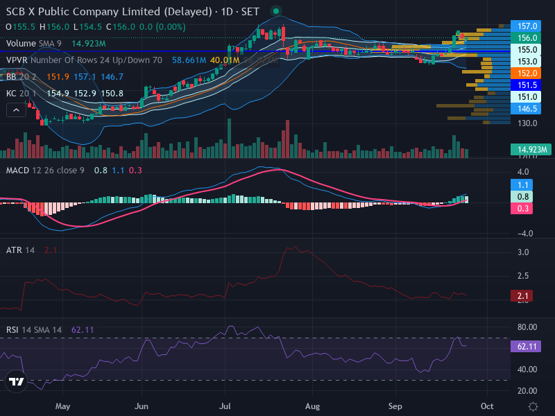 Trading Chart