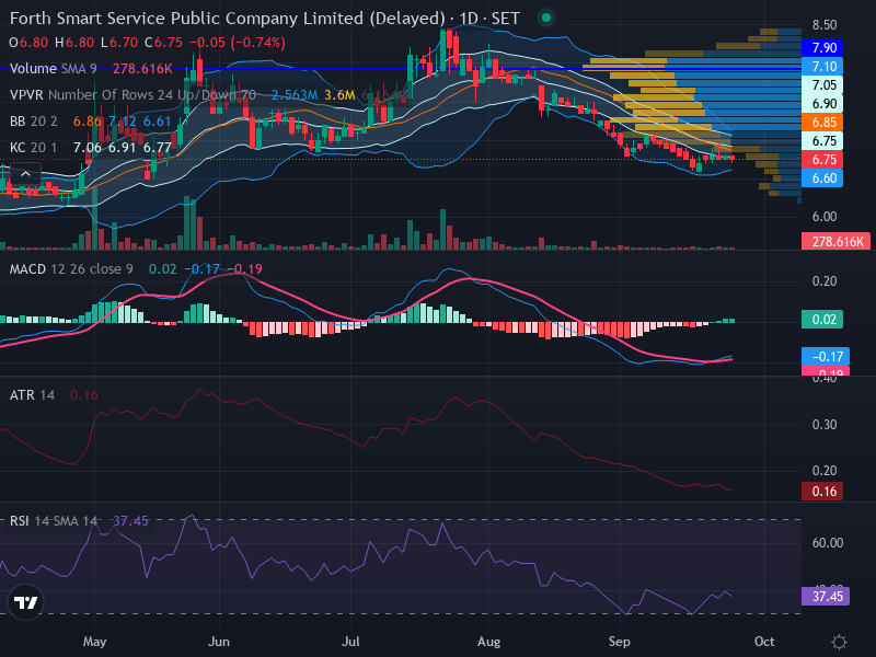 Trading Chart