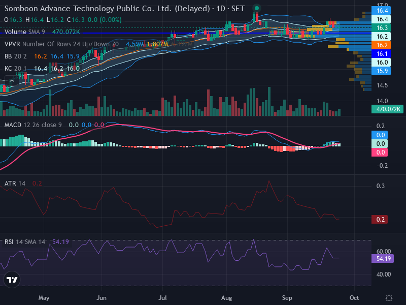 Trading Chart