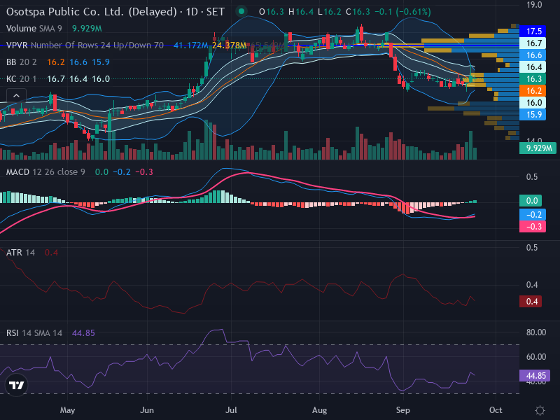 Trading Chart