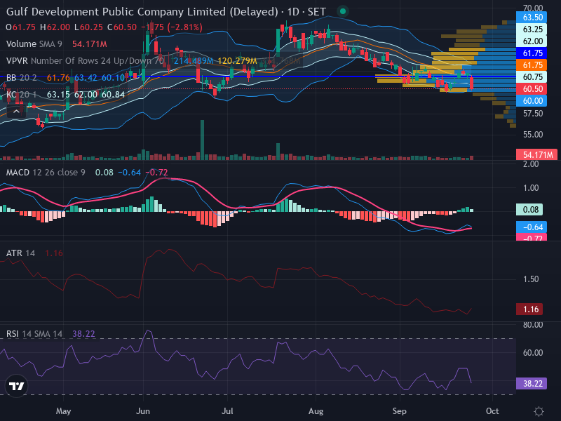 Trading Chart