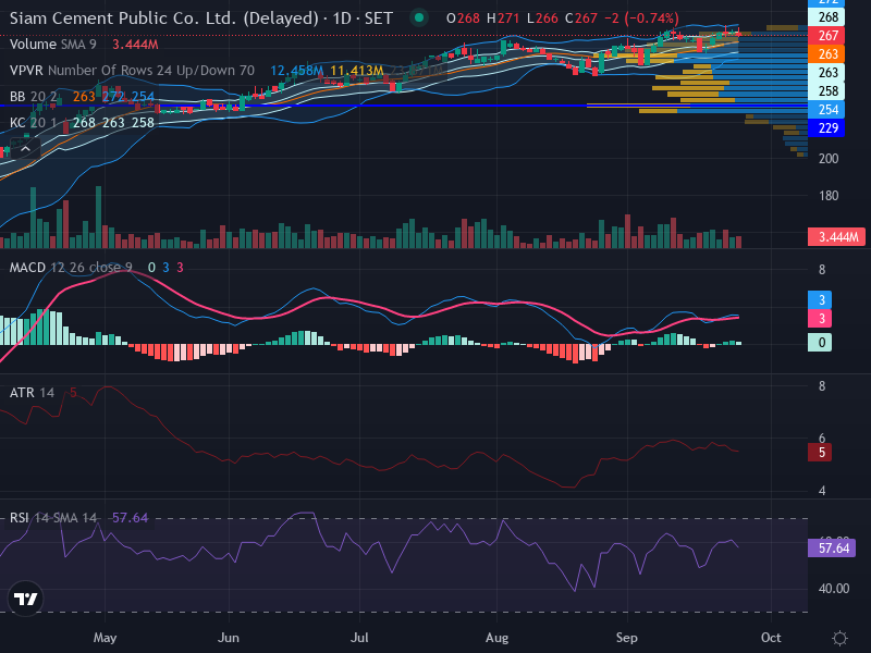 Trading Chart