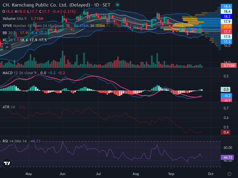 Trading Chart