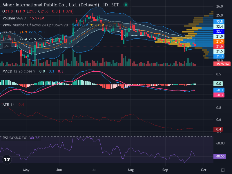 Trading Chart