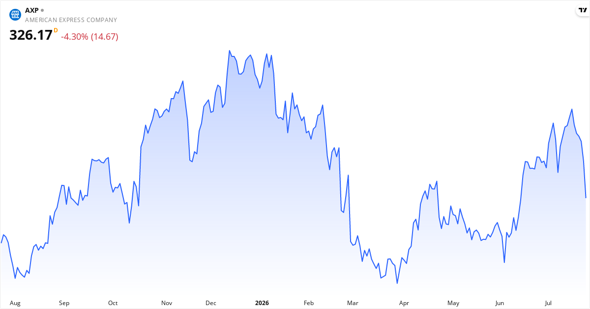 American Express Company 1Y