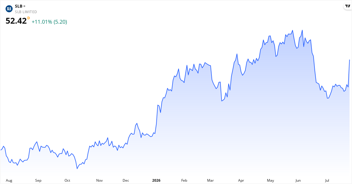 Schlumberger Limited 1Y