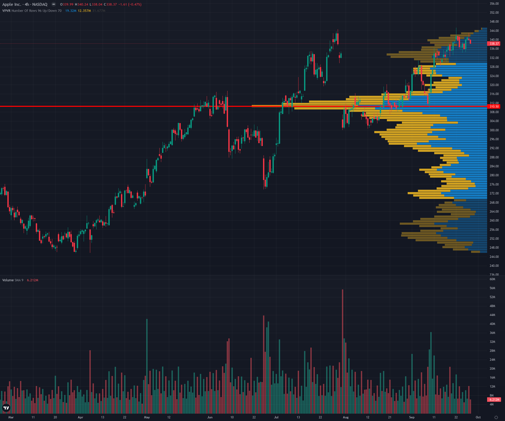 4H · Vpvr chart