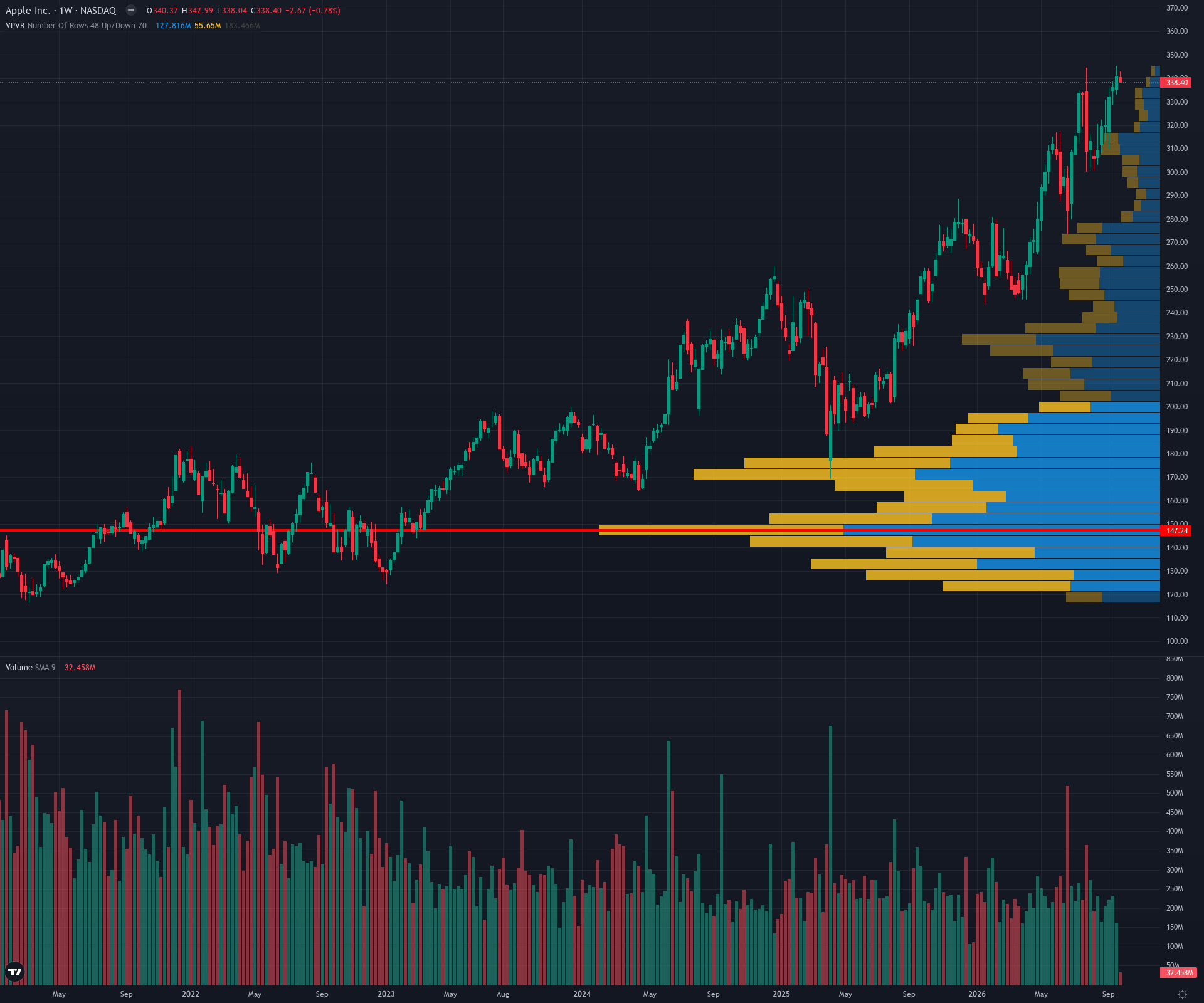 WEEKLY · Vpvr chart