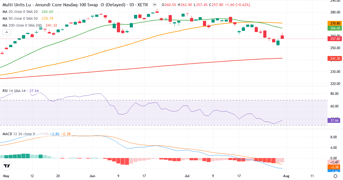 NADQ – Kortsigtet teknisk analyse (3 mdr.) med candlestick, RSI og MACD Teknisk analyse af NADQ (NADQ.XETRA) – RSI 38, MACD negativ (bearish), daglig candlestick-graf august 2026