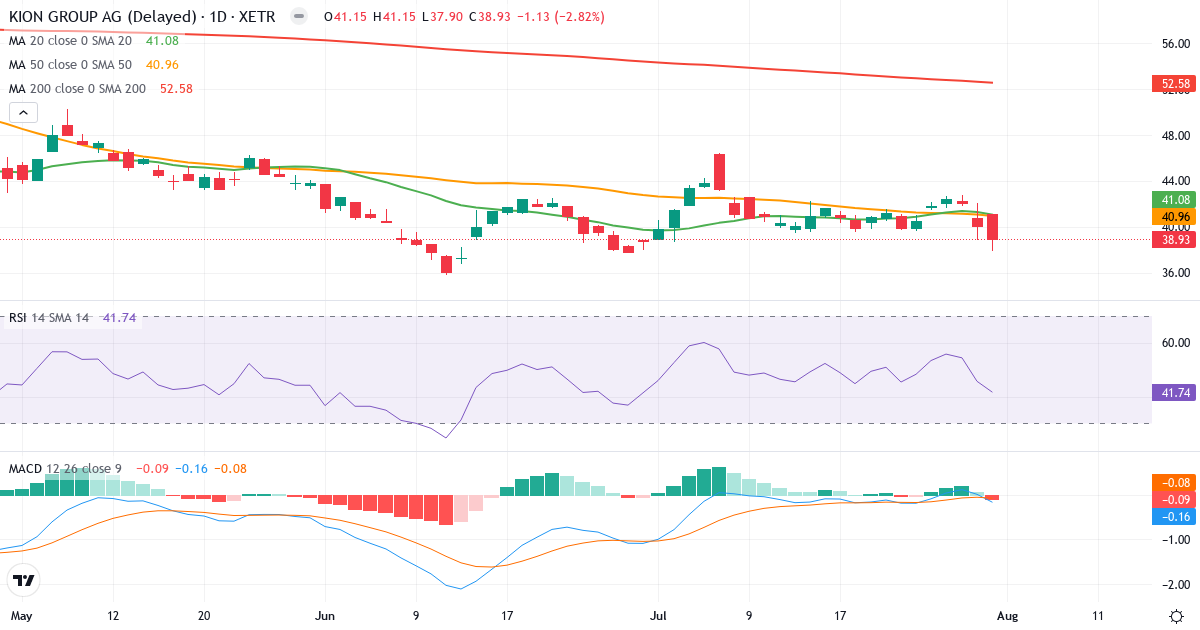 KION GROUP – Kortsigtet teknisk analyse (3 mdr.) med candlestick, RSI og MACD Teknisk analyse af KION GROUP (KGX.XETRA) – RSI 42, MACD negativ (bearish), daglig candlestick-graf august 2026