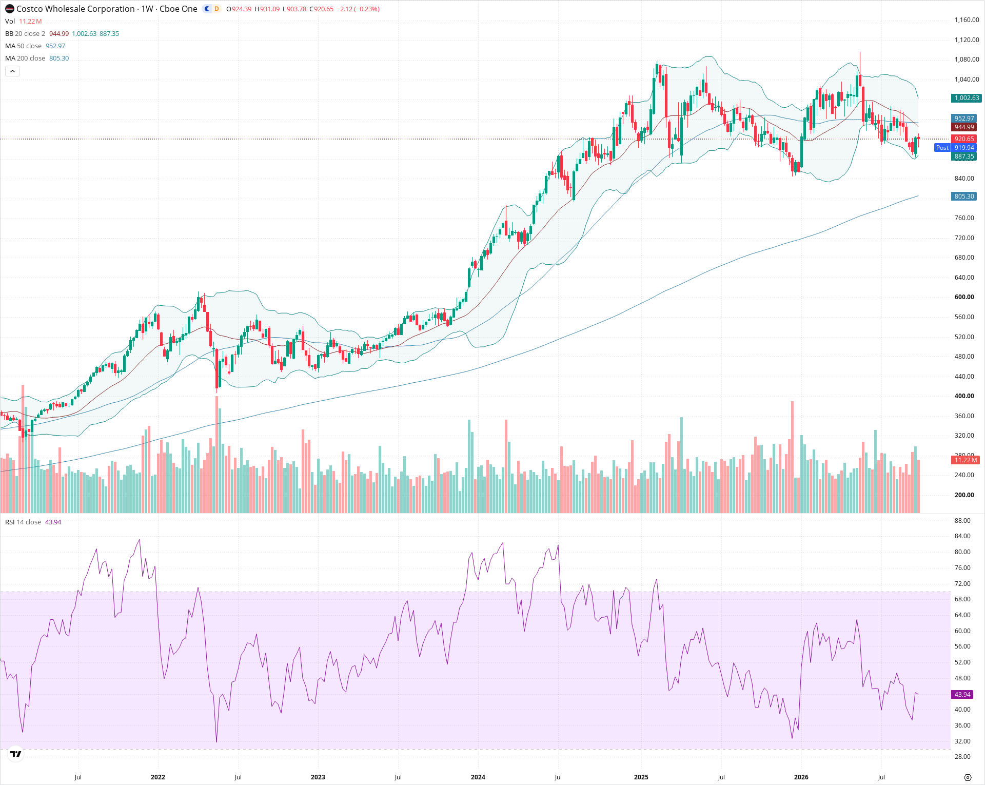 Weekly candlestick price chart for COST as of 2026-10-02T21:04:36.221Z, showing 20-, 50-, and 200-period SMAs, Bollinger Bands, volume, RSI, and the current price line with top status bar.
