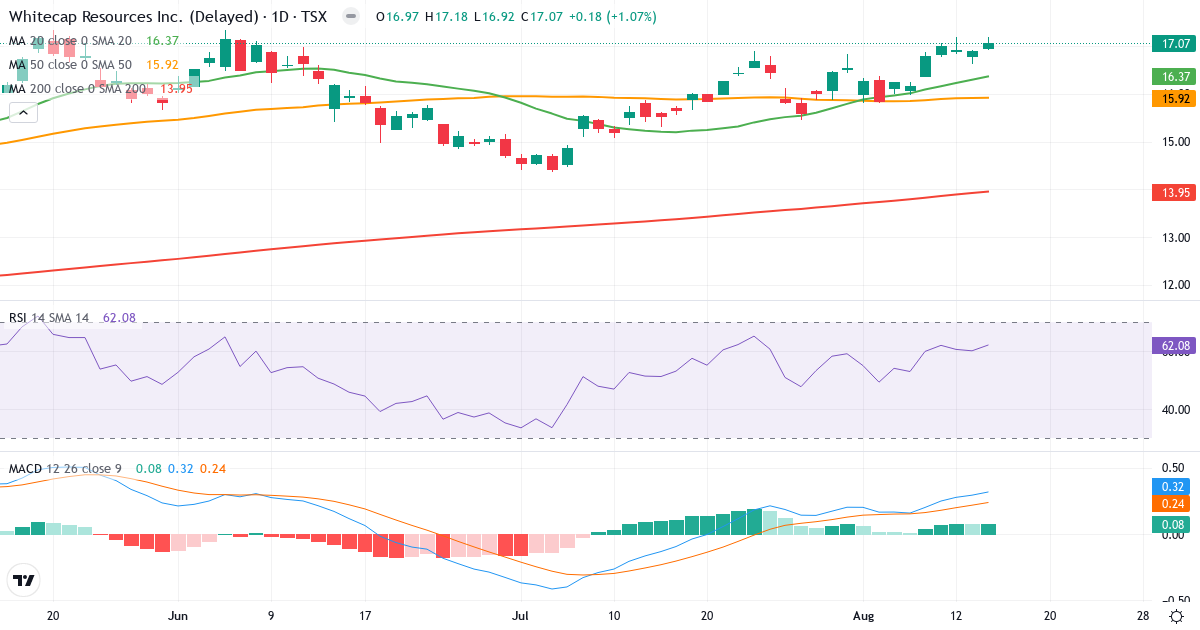 Teknisk analyse af Whitecap Resources (WCP.TO) – RSI 62, MACD positiv (bullish), daglig candlestick-graf august 2026