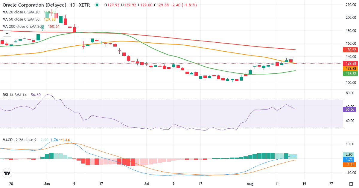Teknisk analyse af Oracle (ORC.XETRA) – RSI 54, MACD positiv (bullish), daglig candlestick-graf august 2026