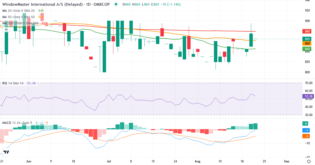 Teknisk analyse af WindowMaster International (WMA.CO) – RSI 56, MACD negativ (bearish), daglig candlestick-graf august 2026