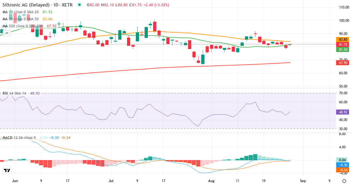 Siltronic – Kortsigtet teknisk analyse (3 mdr.) med candlestick, RSI og MACD Teknisk analyse af Siltronic (WAF.XETRA) – RSI 45, MACD negativ (bearish), daglig candlestick-graf august 2026