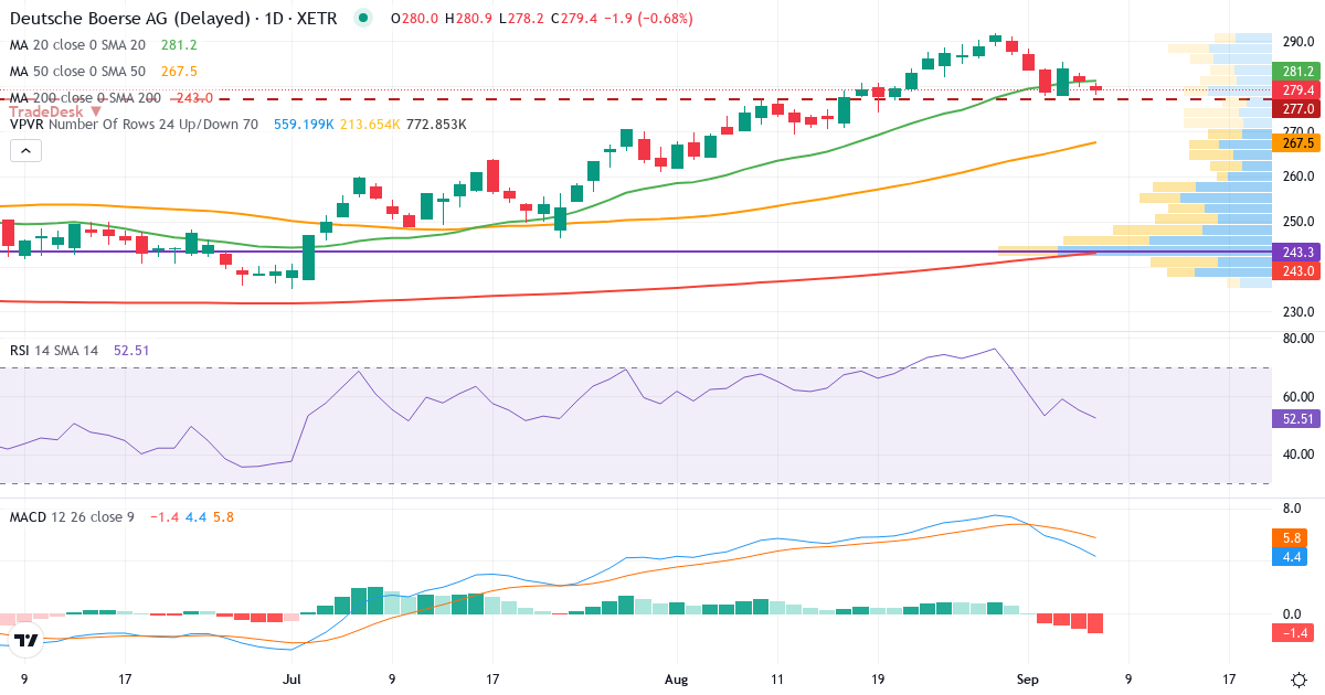 Teknisk analyse af Deutsche Börse (DB1.XETRA) – RSI 55, MACD positiv (bullish), daglig candlestick-graf september 2026