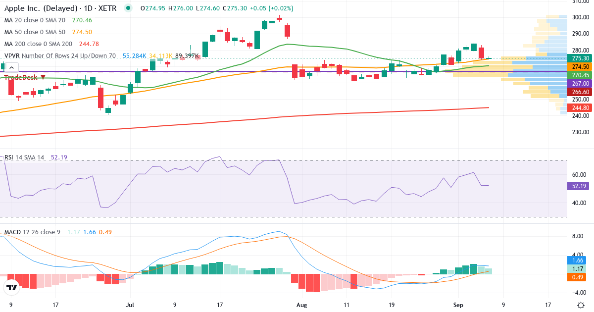 Teknisk analyse af Apple (APC.XETRA) – RSI 52, MACD positiv (bullish), daglig candlestick-graf september 2026