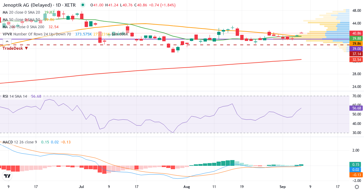 Teknisk analyse af Jenoptik (JEN.XETRA) – RSI 53, MACD negativ (bearish), daglig candlestick-graf september 2026