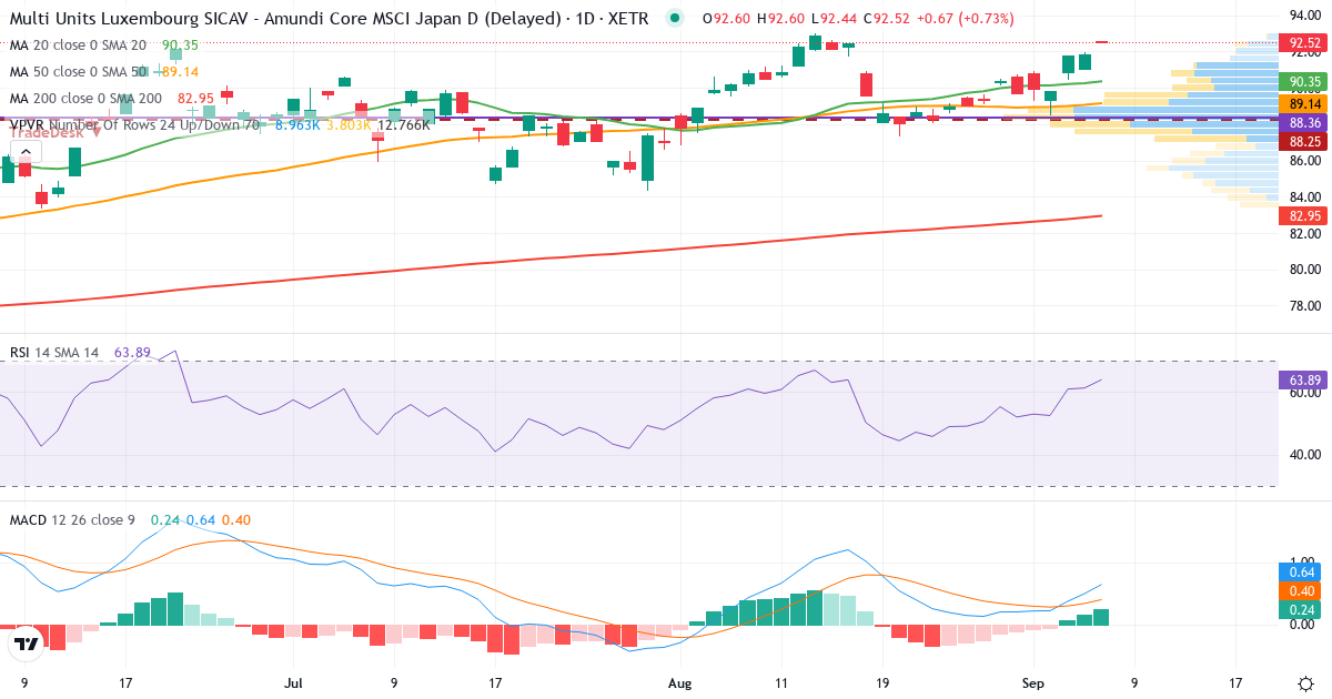 Teknisk analyse af NADA (NADA.XETRA) – RSI 61, MACD positiv (bullish), daglig candlestick-graf september 2026