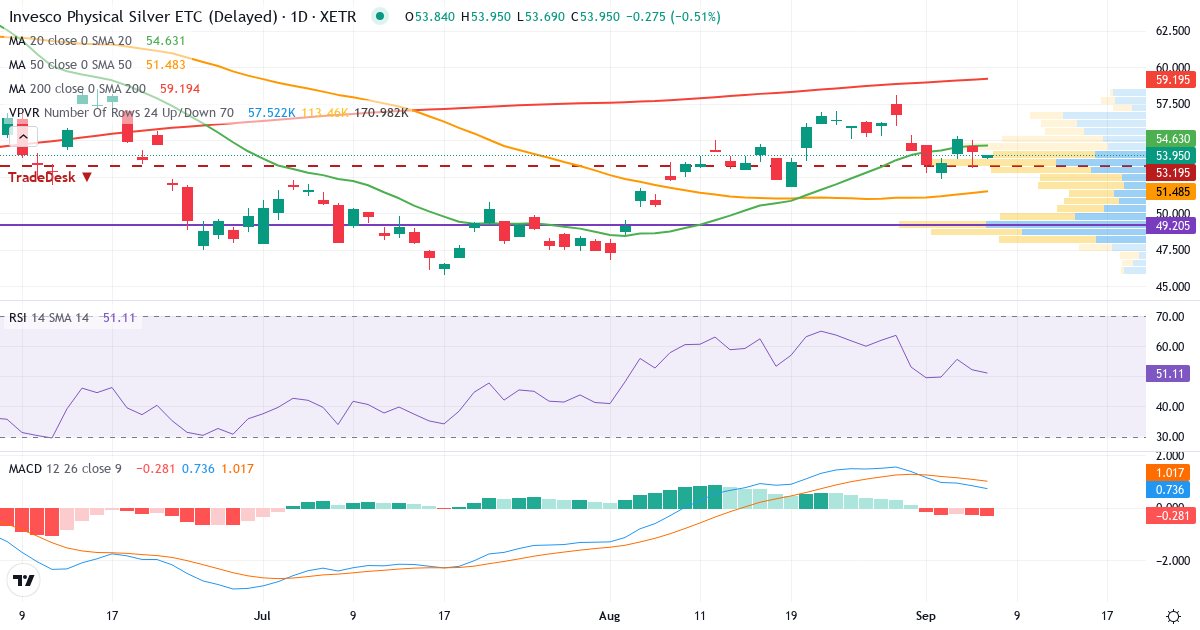 Teknisk analyse af 8PSB (8PSB.XETRA) – RSI 52, MACD positiv (bullish), daglig candlestick-graf september 2026