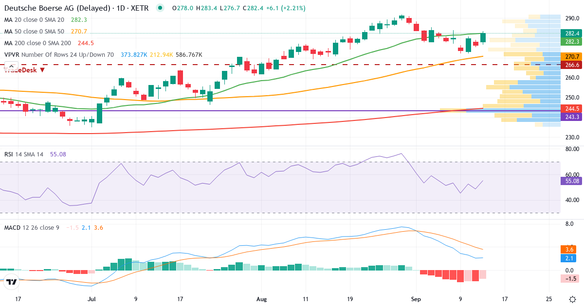 Technische Analyse von Deutsche Börse (DB1.XETRA) – RSI 49, MACD positiv (bullisch), tägliche Candlestick-Grafik September 2026