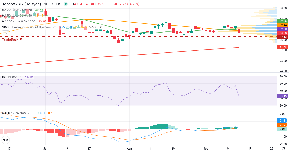 Technische Analyse von Jenoptik (JEN.XETRA) – RSI 57, MACD positiv (bullisch), tägliche Candlestick-Grafik September 2026
