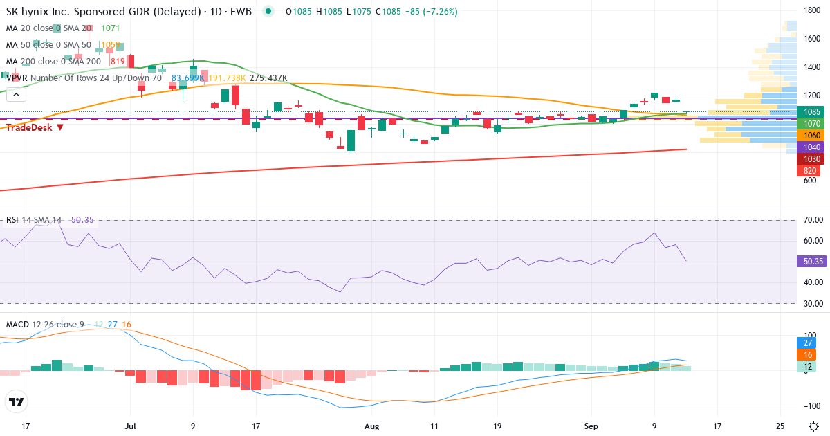Technische Analyse von SK HYNIX GDR 144A/REGS 1 (HY9H.F) – RSI 58, MACD positiv (bullisch), tägliche Candlestick-Grafik September 2026