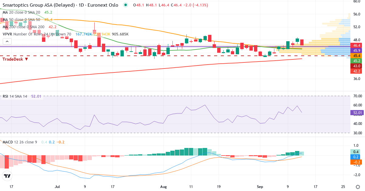 Teknisk analyse af Smartoptics Group AS (SMOP.OL) – RSI 59, MACD positiv (bullish), daglig candlestick-graf september 2026