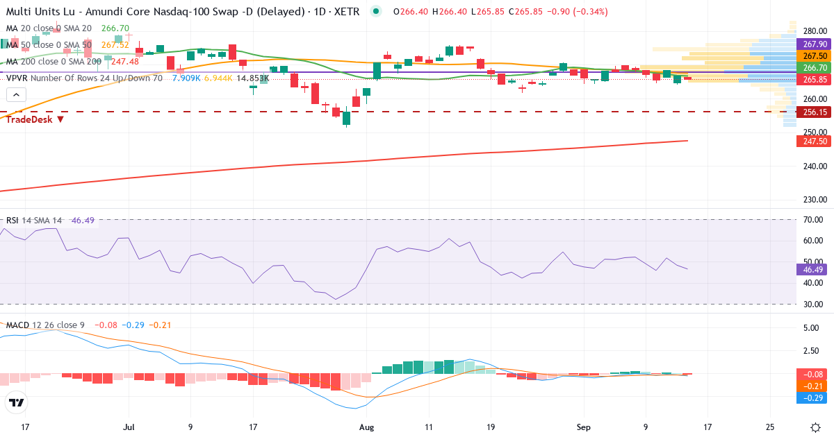 Technische Analyse von Lyxor Nasdaq 100 ETF Dis (NADQ.XETRA) – RSI 48, MACD negativ (bärisch), tägliche Candlestick-Grafik September 2026
