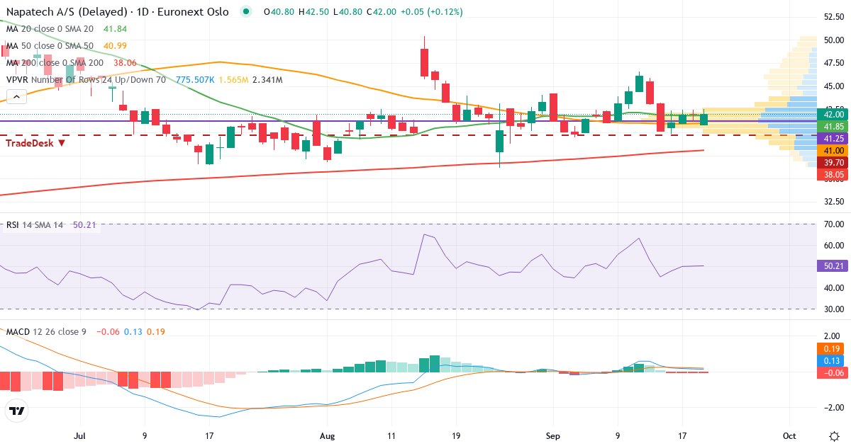 Teknisk analyse af Napatech (NAPA.OL) – RSI 50, MACD positiv (bullish), daglig candlestick-graf september 2026