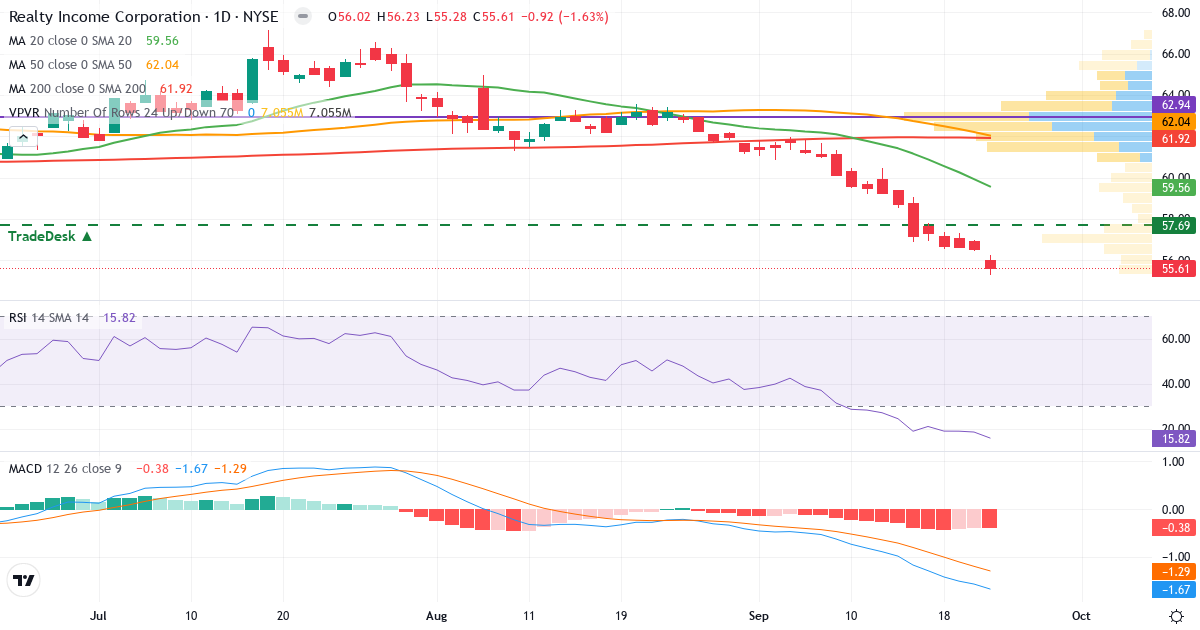 Teknisk analyse af Realty Income (O.US) – RSI 16, MACD negativ (bearish), daglig candlestick-graf september 2026