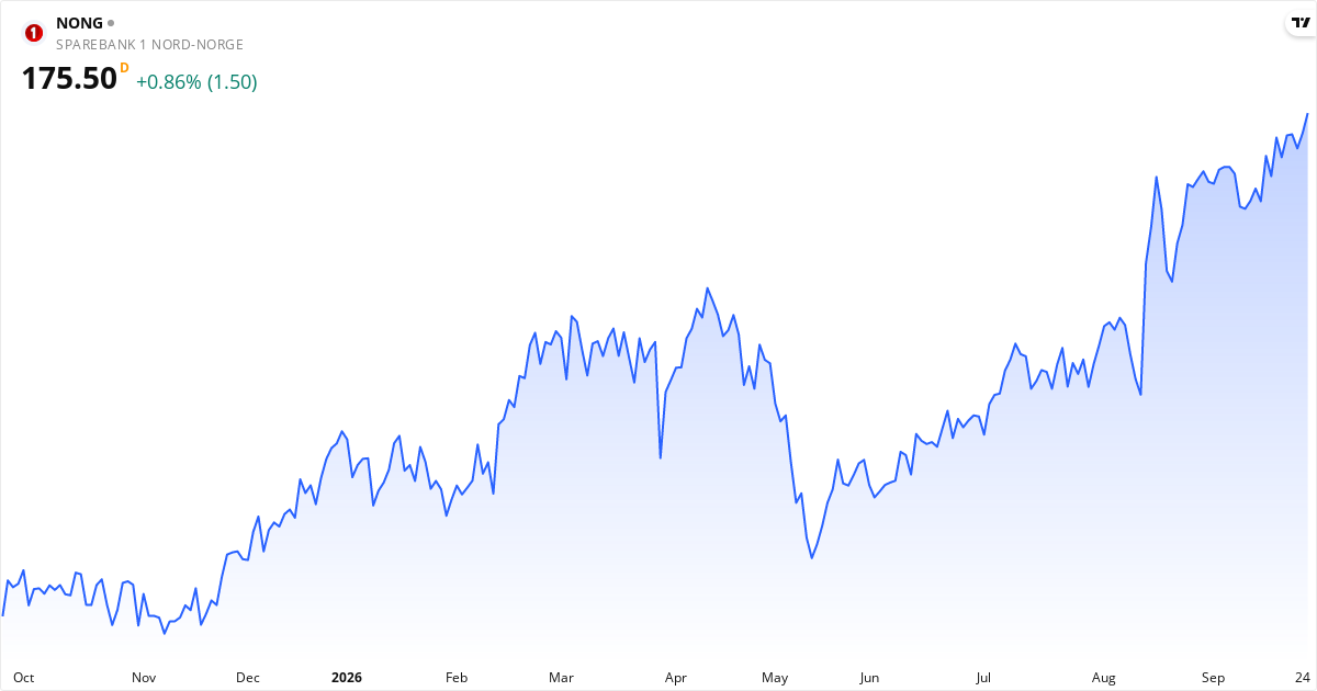 SpareBank 1 Nord-Norge 1Y