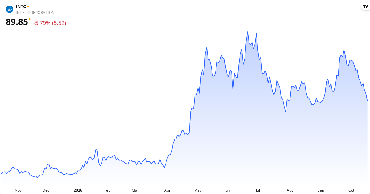 Intel (INTC) Stock Forecast 2026/2027: 30%+ Upside