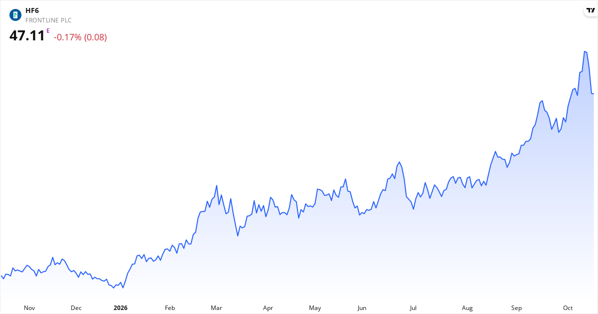 FRONTLINE PLC DL 1 1Y