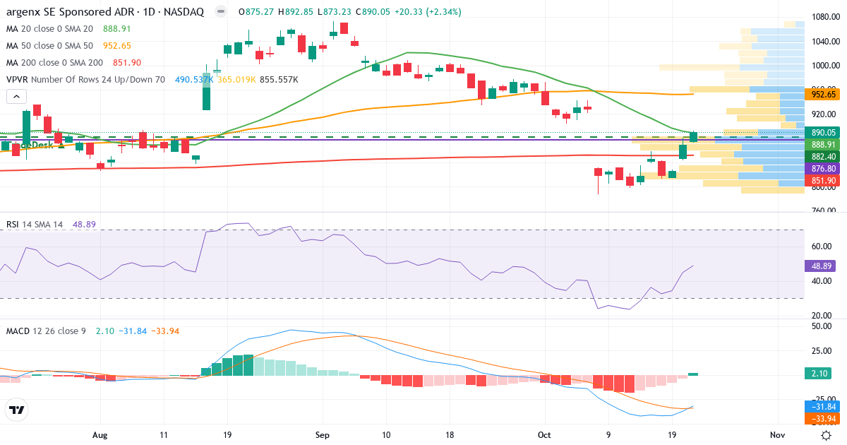 Teknisk analyse av argenx (ARGX.US) – RSI 49, MACD negativ (bearish), daglig candlestick-graf oktober 2026